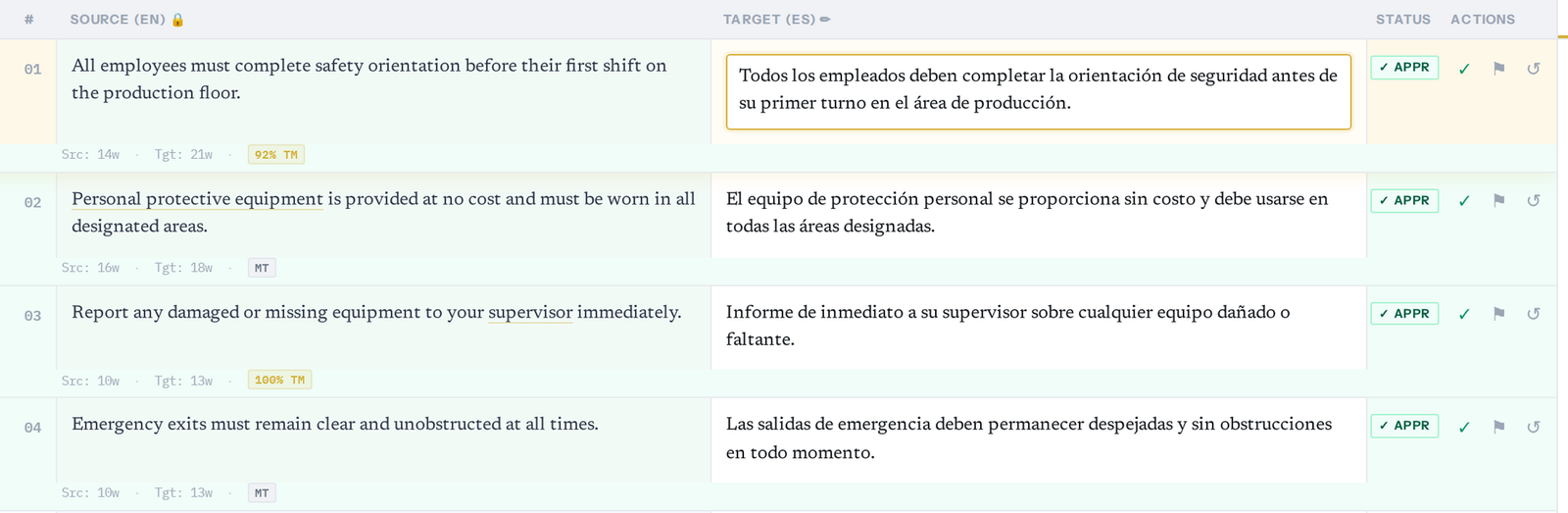 AI Translation Hub post-editing workspace: numbered segments with the English source on the left, the Spanish translation on the right, a translation-memory match percentage on each segment and an approval status badge