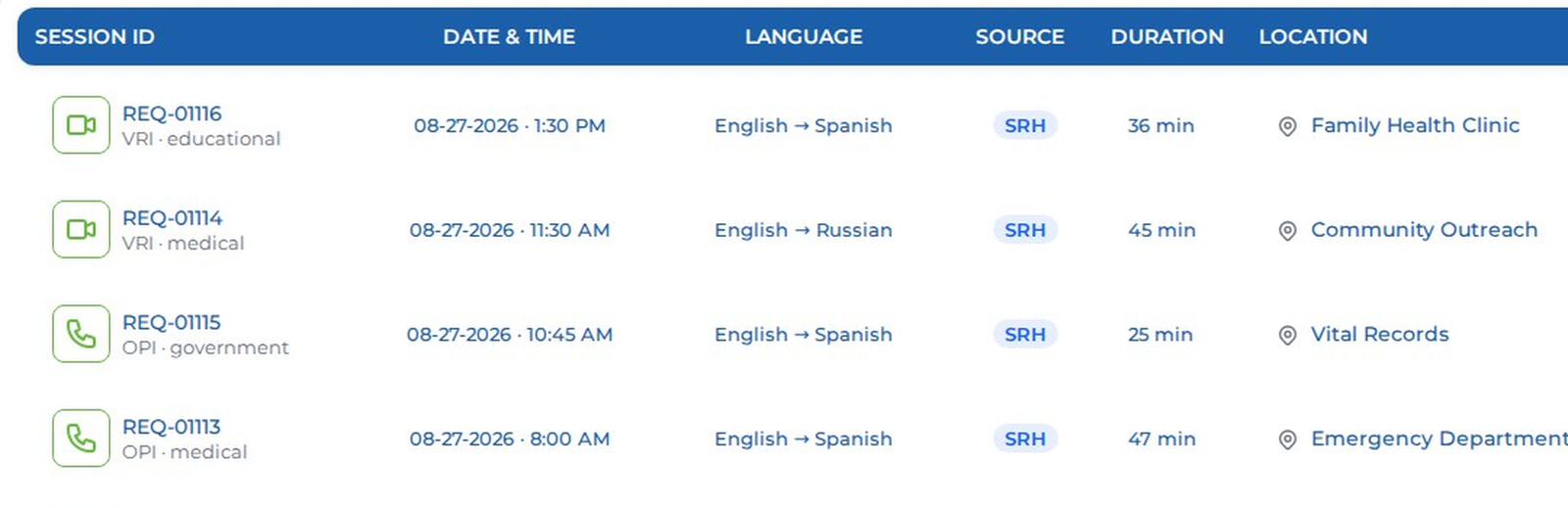 SRH session list showing session ID, date and time, language pair, source, duration and location for four interpreting sessions