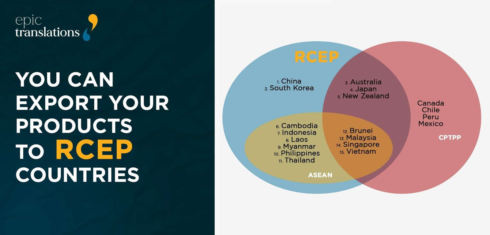 RCEP Trade Pact EPIC Translations