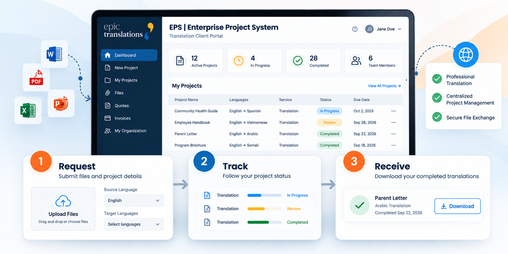 EPIC Enterprise Project System translation client portal showing tools to request, track and receive professional translation projects.