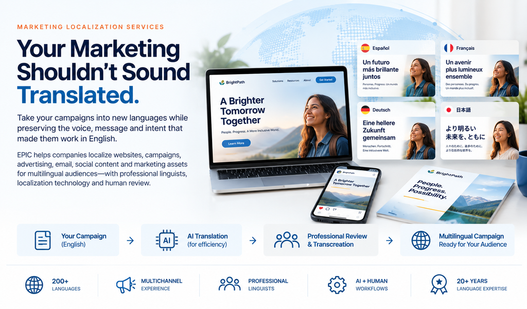 Marketing localization services showing an English campaign adapted into Spanish, French, German and Japanese with AI translation and professional human review.