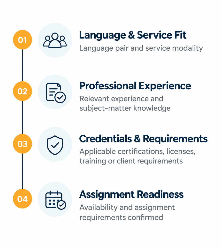 EPIC linguist qualification process showing language and service fit, professional experience, credentials and requirements, and assignment readiness.