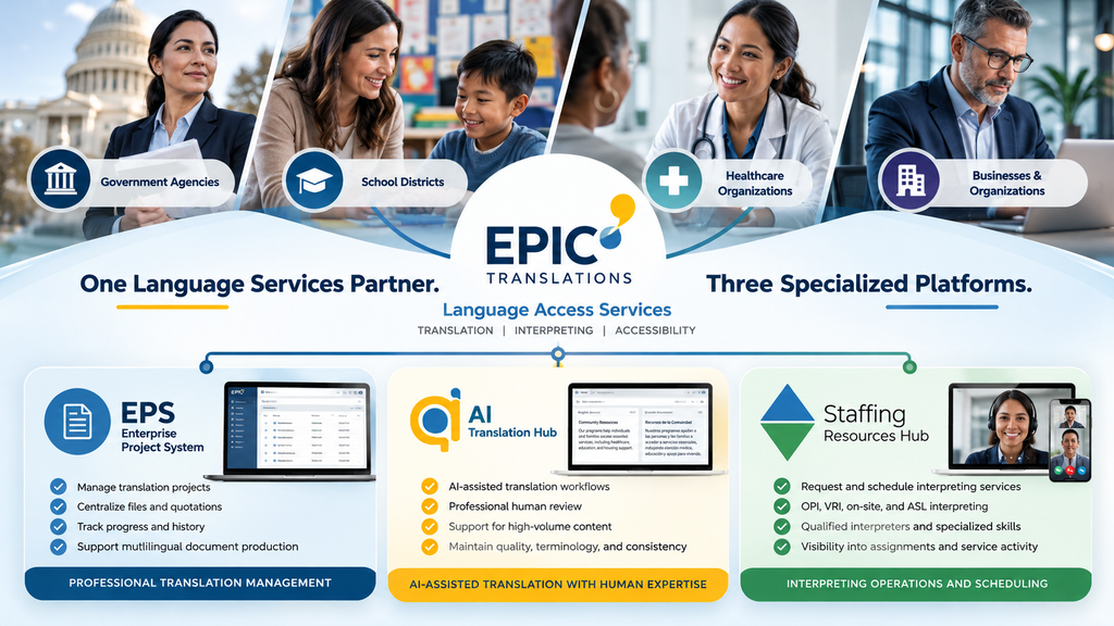 Language access services for government agencies, schools, healthcare organizations, and businesses using EPIC's EPS, AITH, and SRH technology.