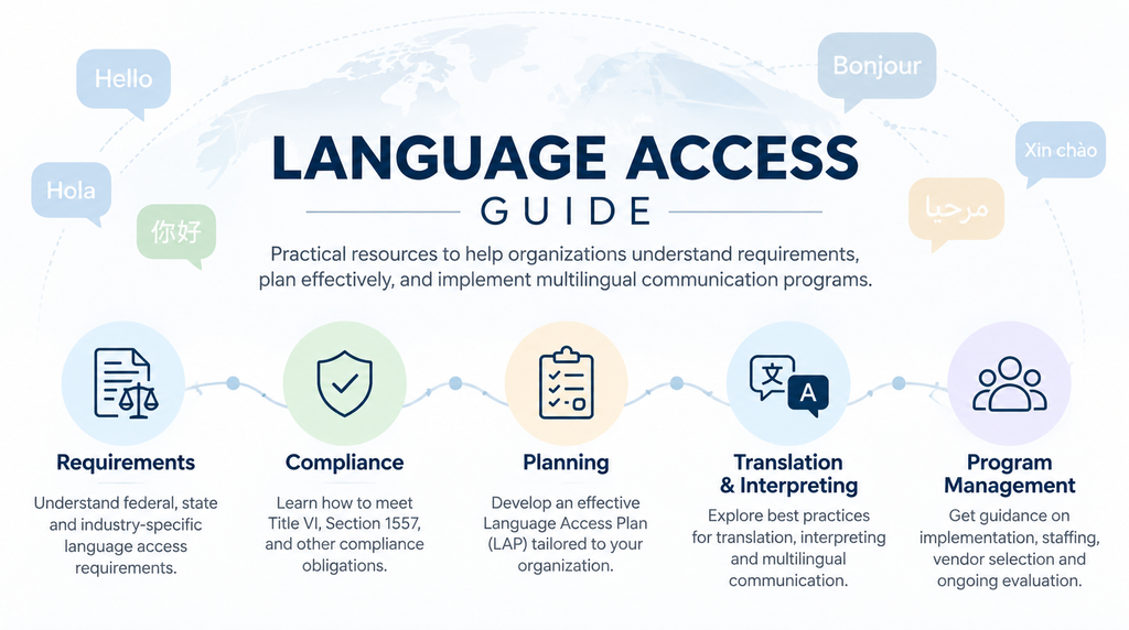 Language access guide for compliance, planning and multilingual communication