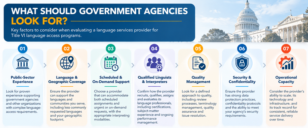 Seven-factor infographic showing what government agencies should look for in a Title VI language services provider: public-sector experience, language and geographic coverage, scheduled and on-demand support, qualified linguists and interpreters, quality management, security and confidentiality, and operational capacity.